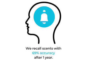 EcoScent -