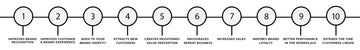EcoScent -